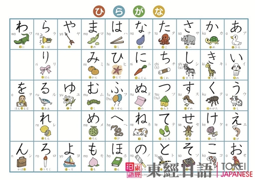 日語初級入門學習