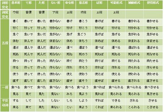 蘇州日語-蘇州日語培訓(xùn)