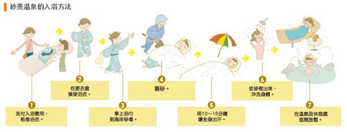 指宿泡溫泉