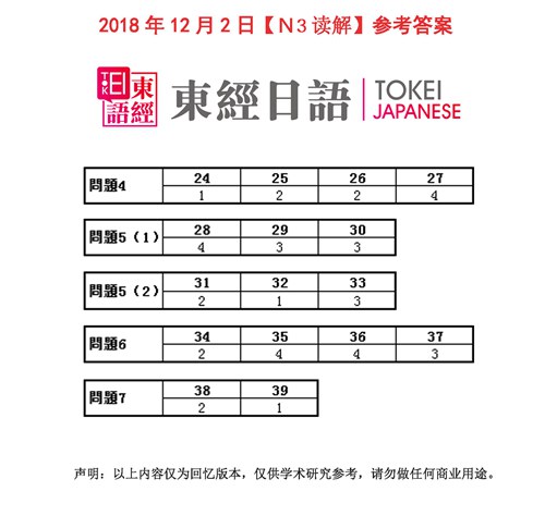 2018年12月日語(yǔ)N3讀解答案-日語(yǔ)三級(jí)