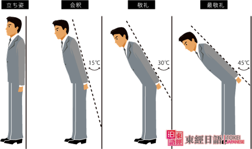 日本鞠躬禮儀-日本商務(wù)禮儀-日語培訓(xùn)班