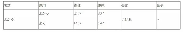 「よい」和「いい」-蘇州日語(yǔ)培訓(xùn)